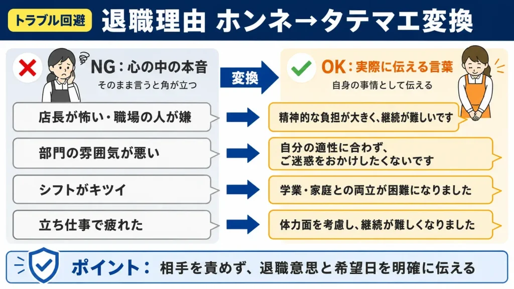 退職理由のホンネとタテマエ変換表